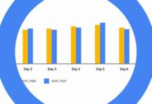 Google, data analytics e machine learning per tutte le aziende Google BigQuery ML machine learning