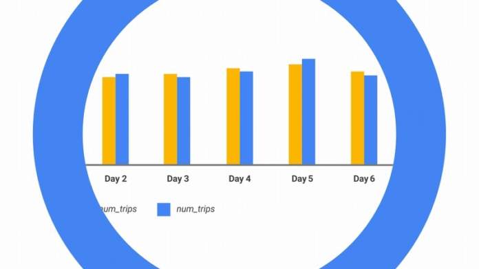 Google BigQuery ML machine learning