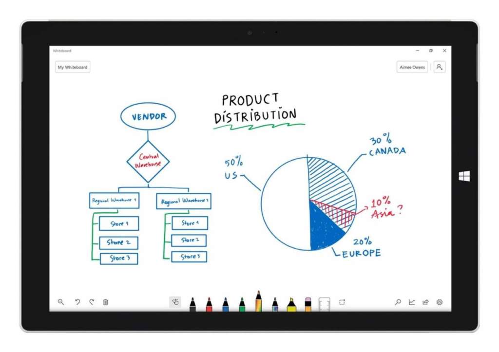 Microsoft Whiteboard