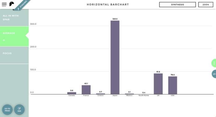 Toucan Toco Studio reporting