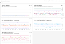 Google Cloud, come avere trasparenza e visibilità sulle prestazioni Google Cloud