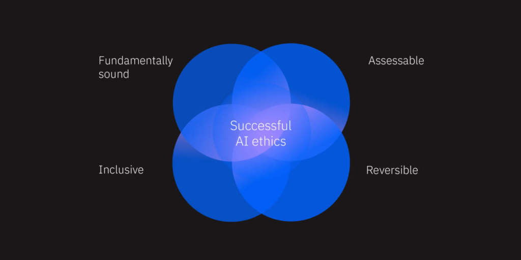 machine learning FAIR