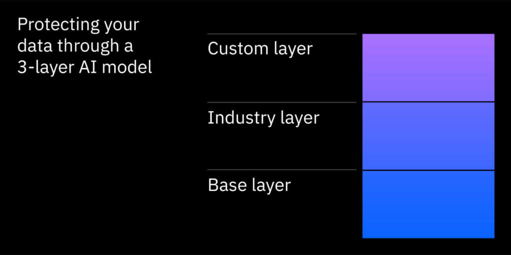 Ibm Watson privacy protezione dati