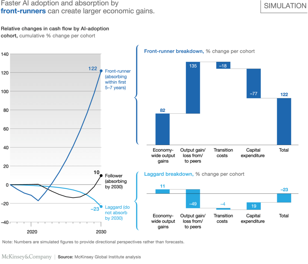 McKinsey intelligenza artificiale