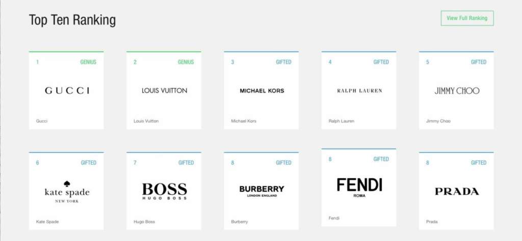 Gartner L2 Fashion Index