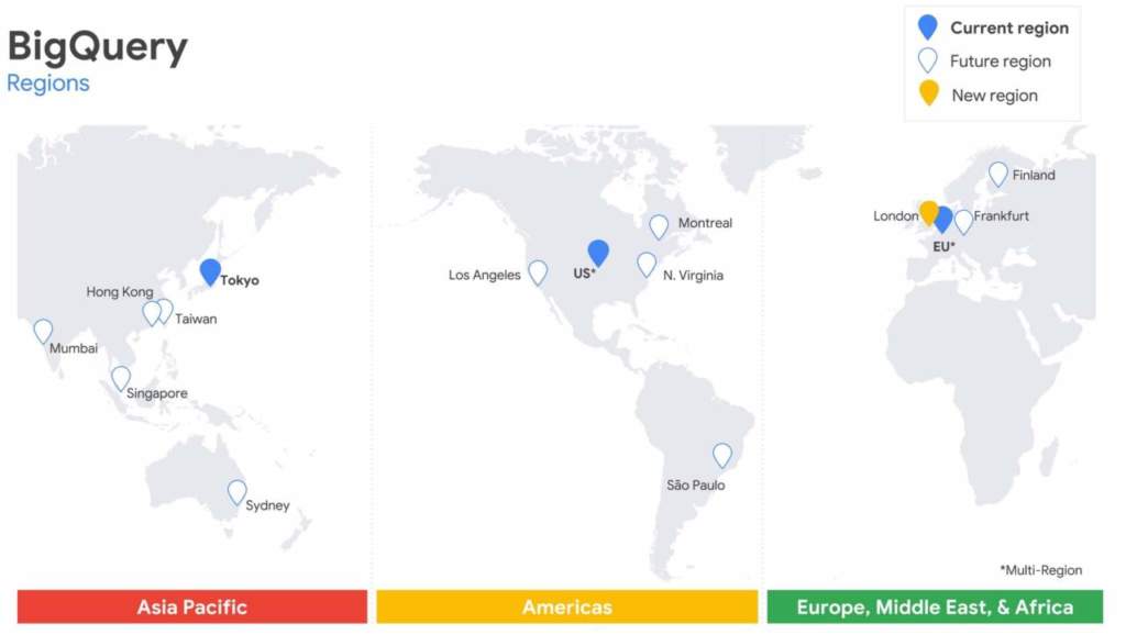 Google Cloud BigQuery