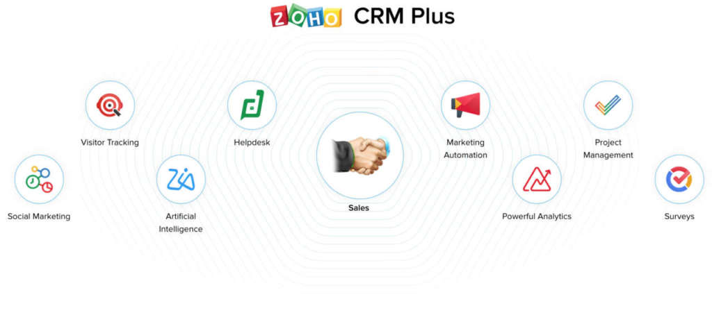 Zoho CRM Plus