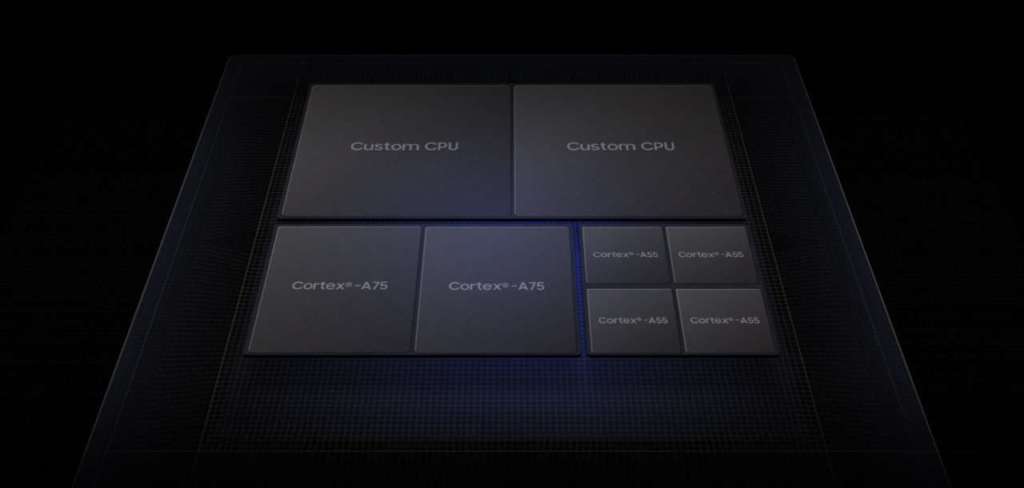 Samsung Exynos 9820
