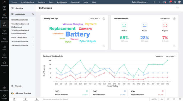 zcplus_desk_analytics_1x Zoho CRM Plus