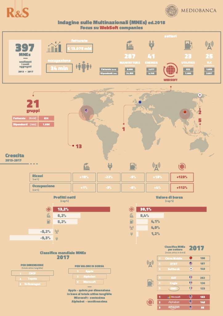 R&S Mediobanca WebSoft