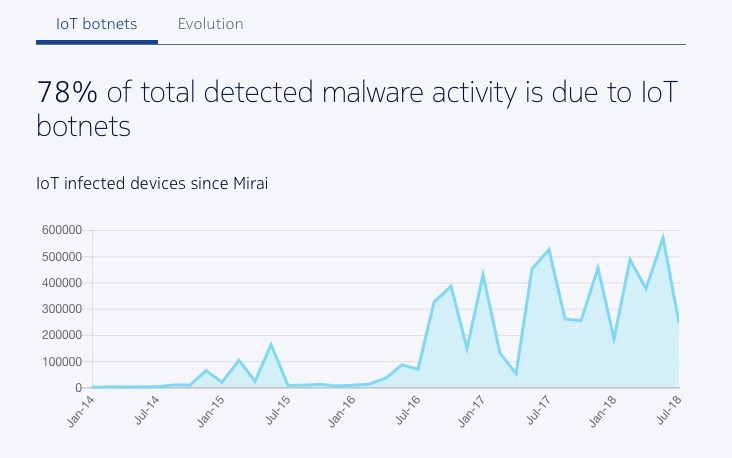 Nokia Threat Intelligence Report - 2019