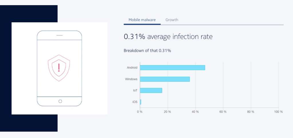 Nokia Threat Intelligence Report - 2019