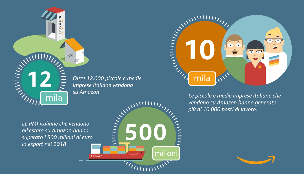 Infografica Pmi Amazon