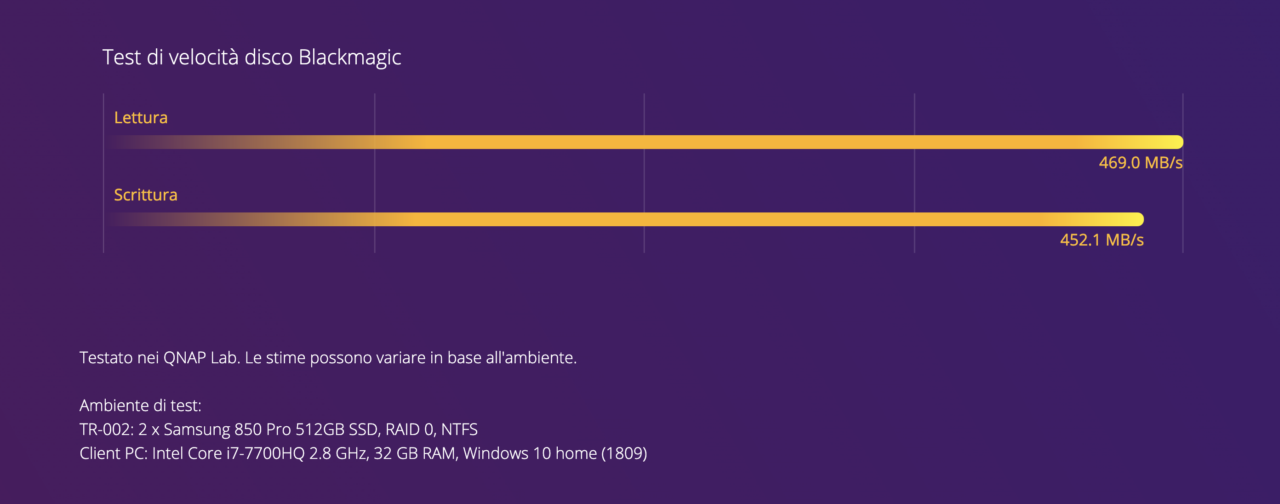 Velocità QNAP TR-002