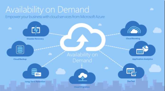Microsoft Azure Cloud cloud