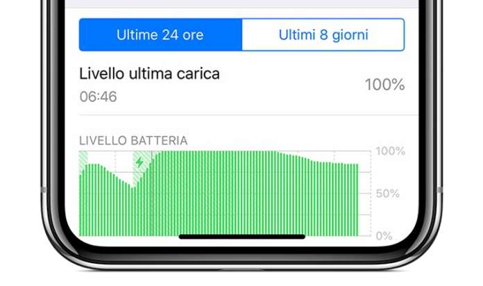 Batteria iPhone