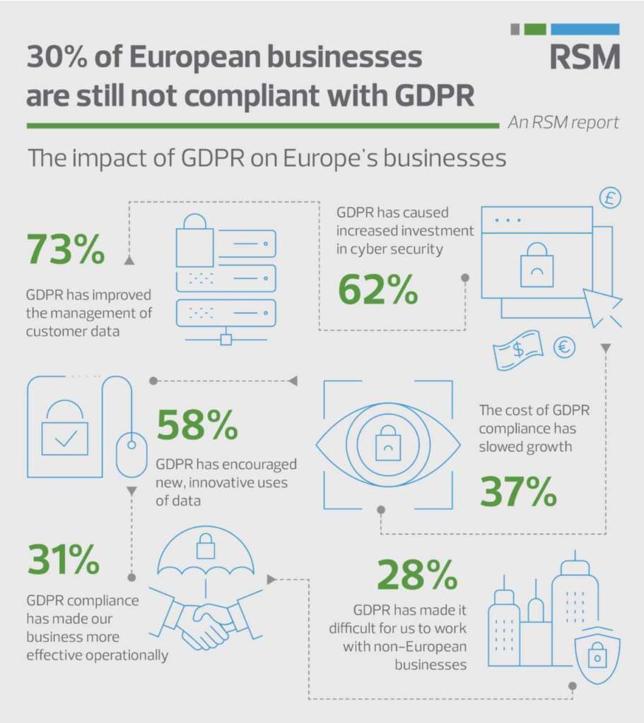 infografica Gdpr