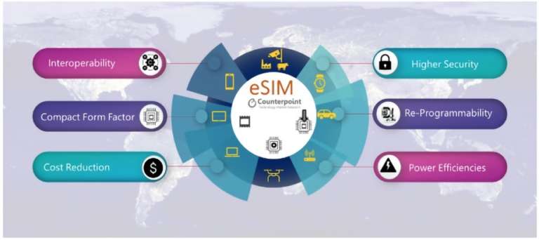 eSIM