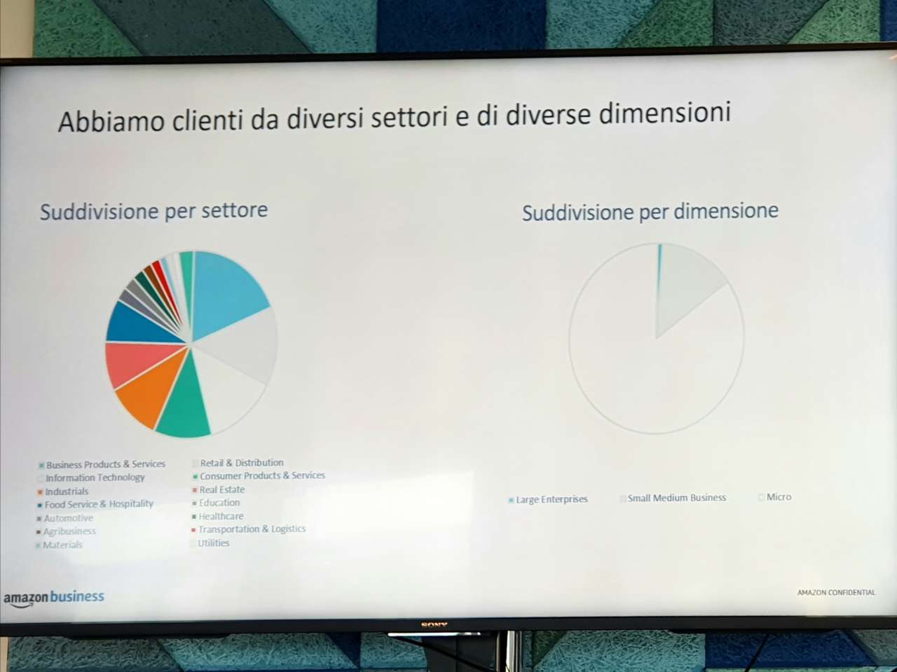 Amazon Business grafico vendite