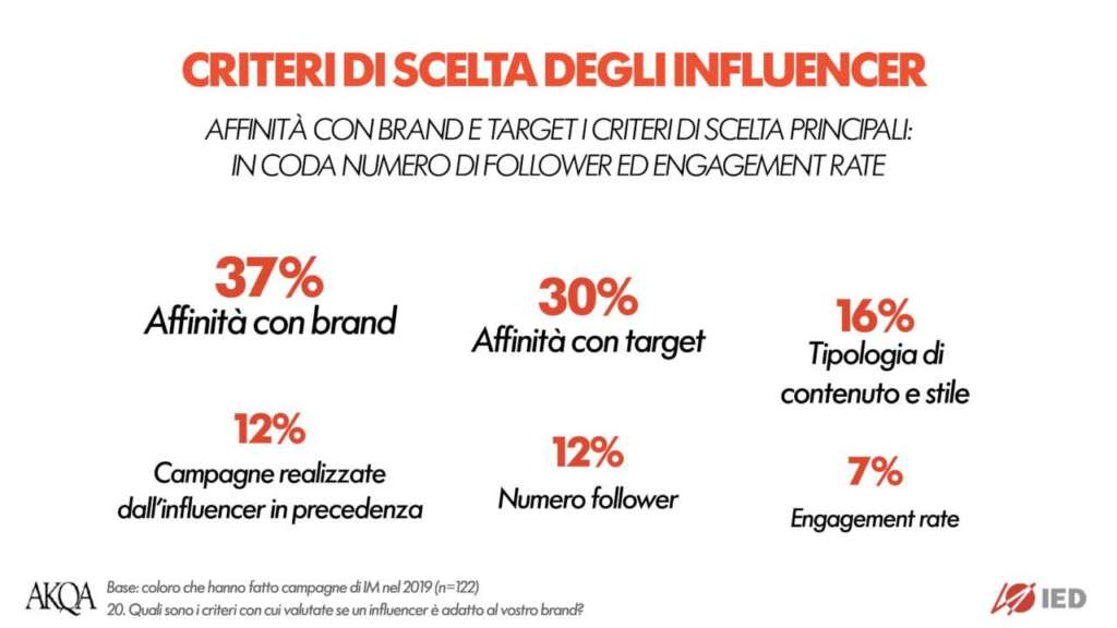 influencer