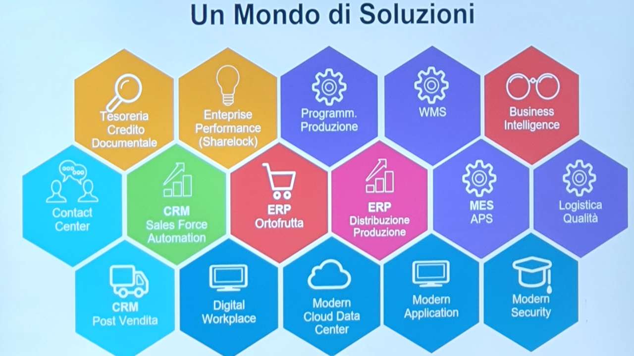 Impresoft group soluzioni