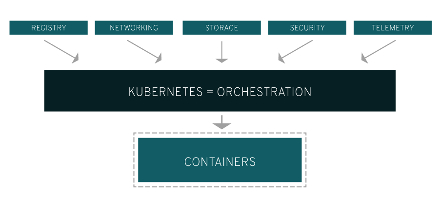 redhat kubernetes