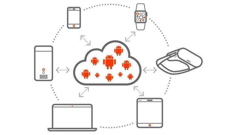 Canonical Anbox Cloud