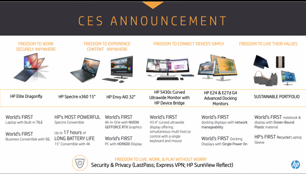 hp ces 2020