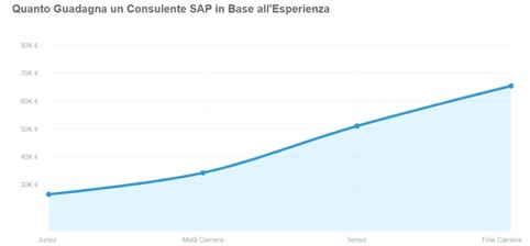 business intelligence