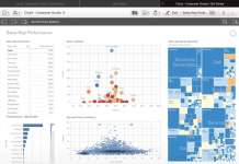 Le competenze per prendere decisioni basate sui dati decisioni