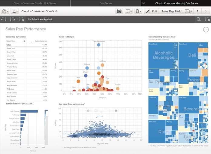 qlik business intelligence decisioni