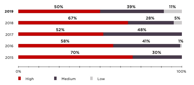 applicazioni web vulnerabilità