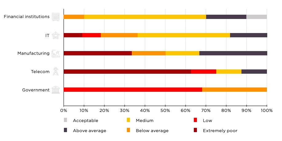 Applicazioni web vulnerabilità