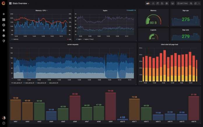 grafana container devops container
