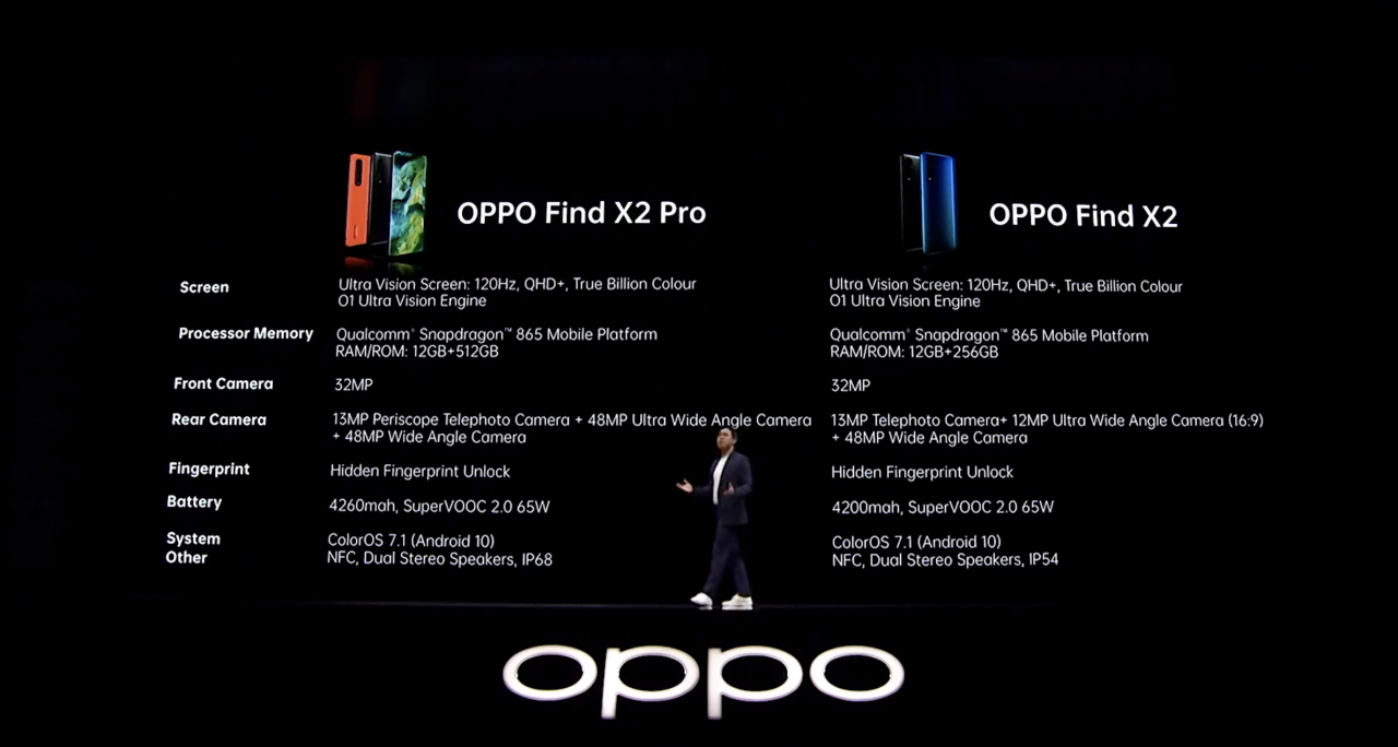 Confronto OPPO Find X2