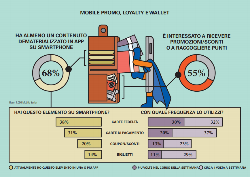 Osservatorio Mobile B2c Strategy 1