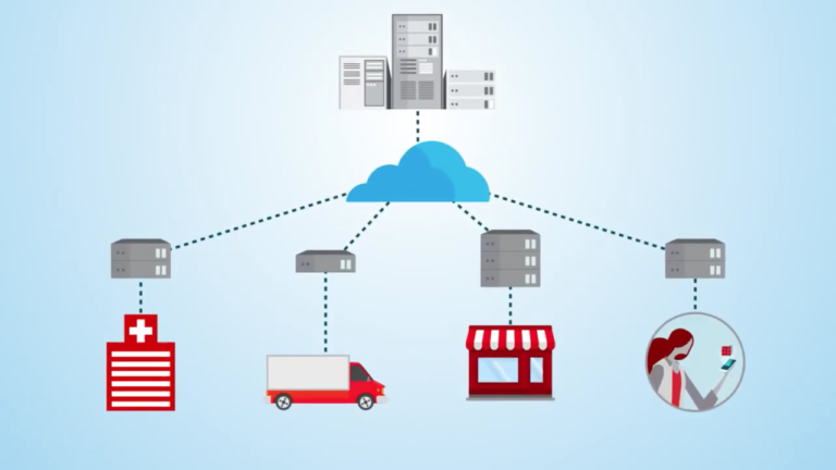 edge computing Red Hat