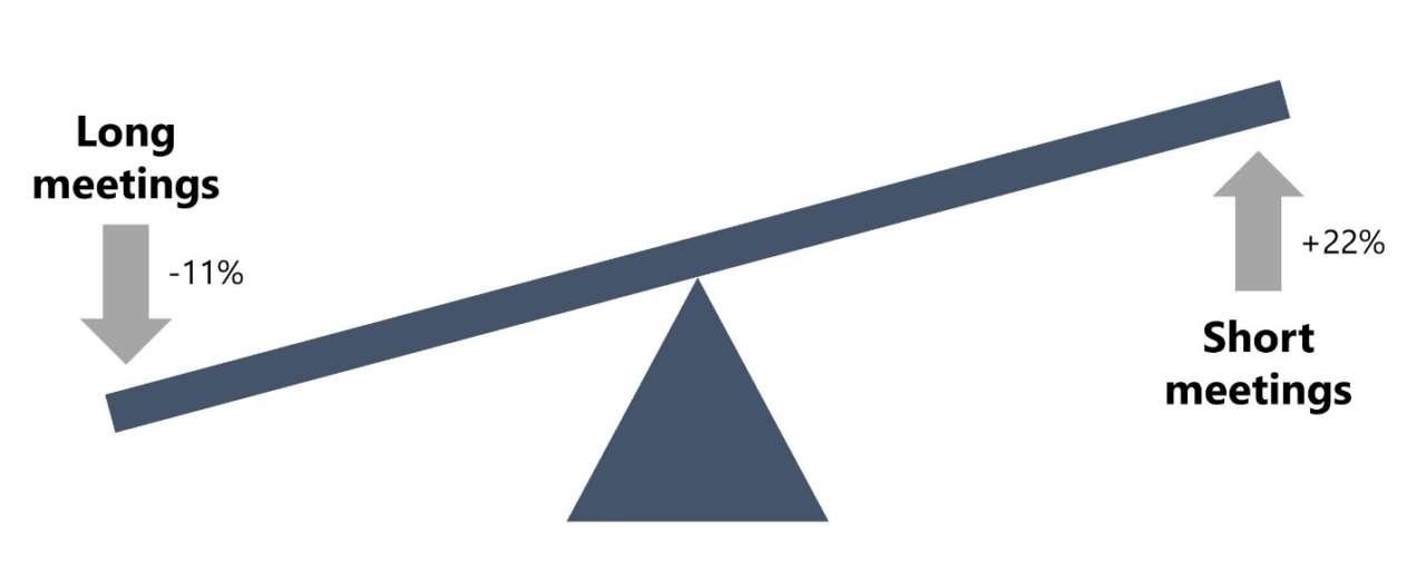 Lavoro remoto Modern Workplace Transformation Microsoft