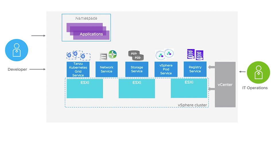 VMware vSphere