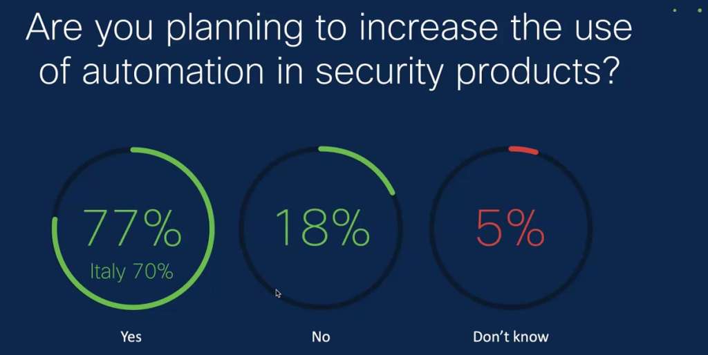 cisco sicurezza informatica