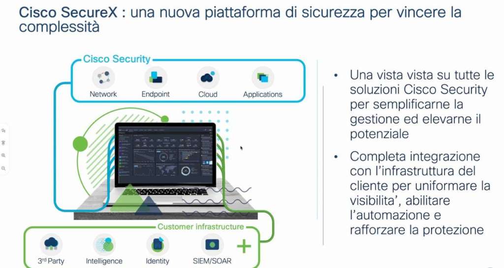 cisco sicurezza informatica