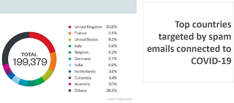 coronavirus sicurezza Trend Micro