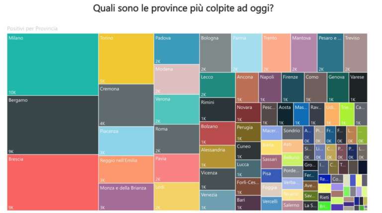 data4covid19