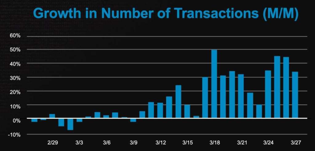smart working e-learning