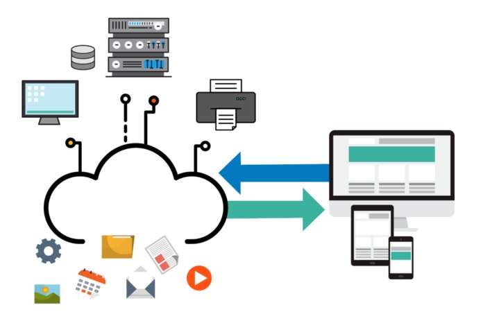 Ogicloud Fastera ogicloud
