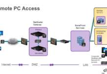 Accesso sicuro alla Vpn da casa: Citrix mette Remote Pc Access su cloud citrix