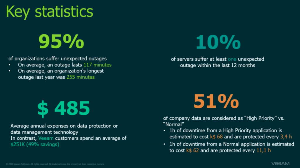 digital transformation legacy