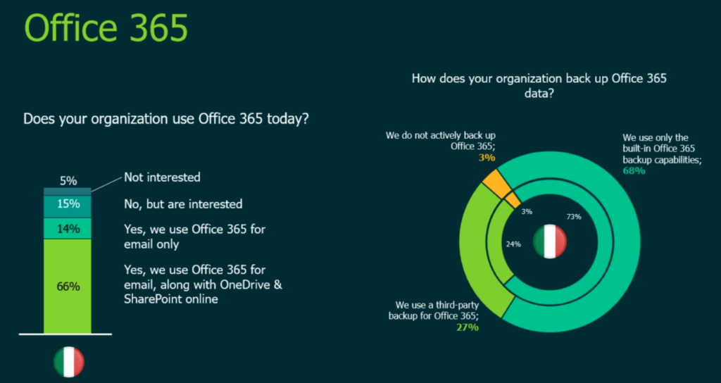 data transformation legacy