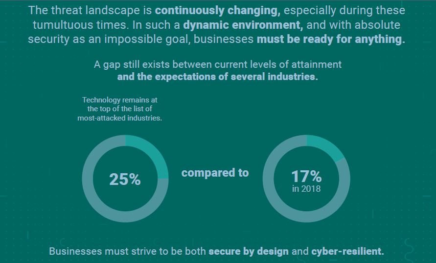 cybersecurity covid-19