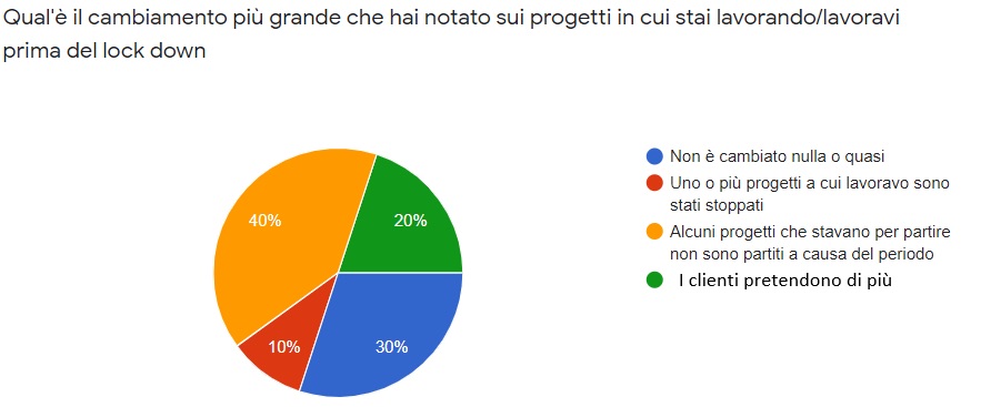 Business intelligence